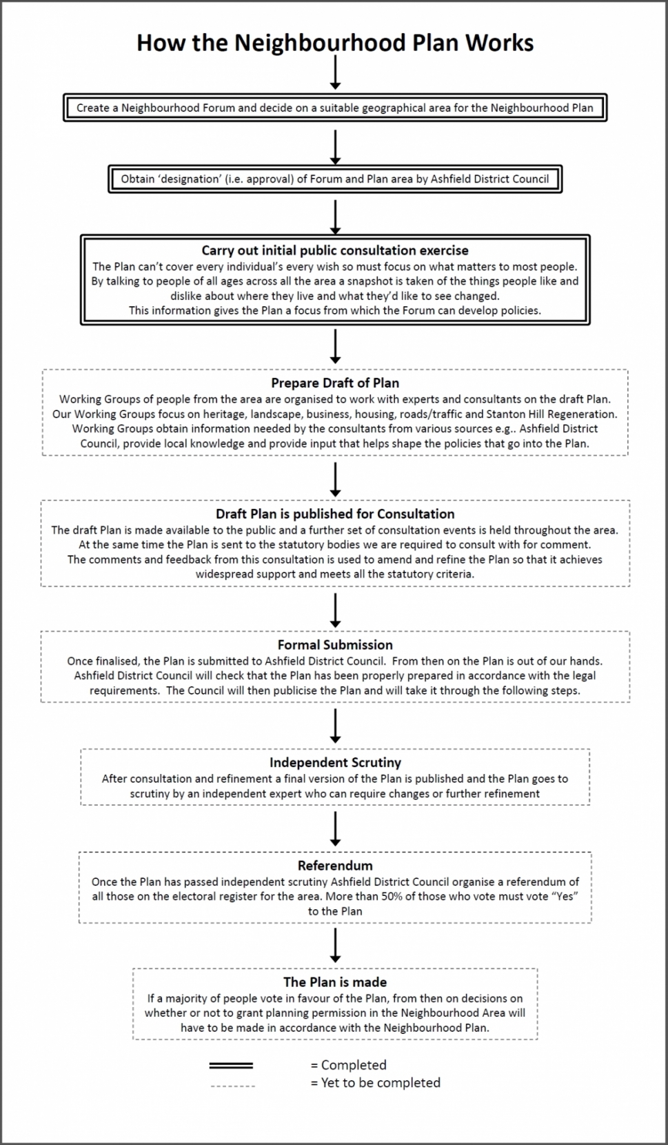 Nine steps