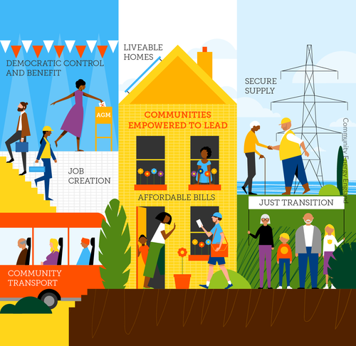 community-energy-england